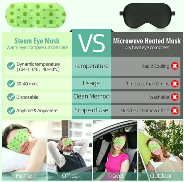 Serfeymi 22-Pack Heated Eye Mask for Sleeping, Women