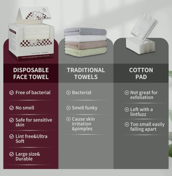 Single-use Face Towel, Eco-friendly, Soft and Thick, Set of 3