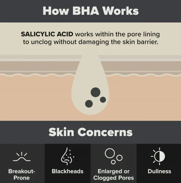Paula's Choice Two Percent BHA Skin Exfoliator to Treat Wrinkles