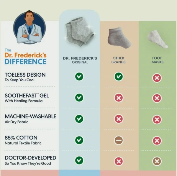 Moisturizing Foot Socks for Dry Heels - 2 Sets