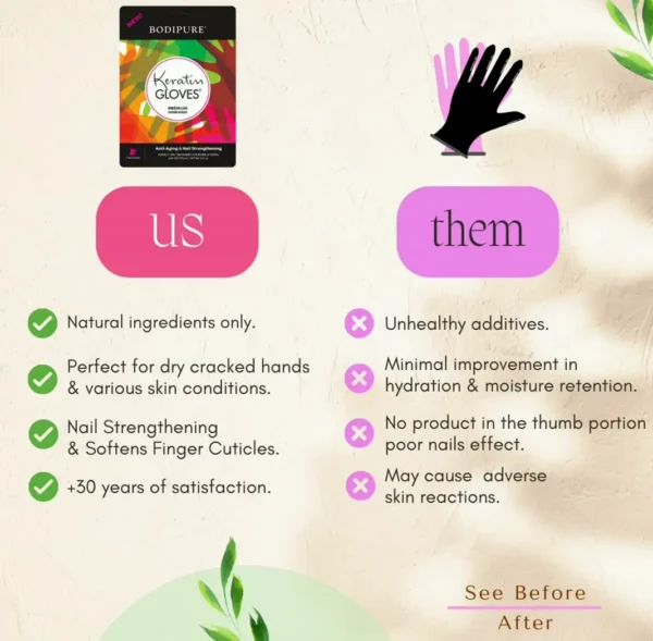 Luxurious Nail-Strengthening Hand Mask | Moisturizing Gloves for Dry Hands & Nail Softening