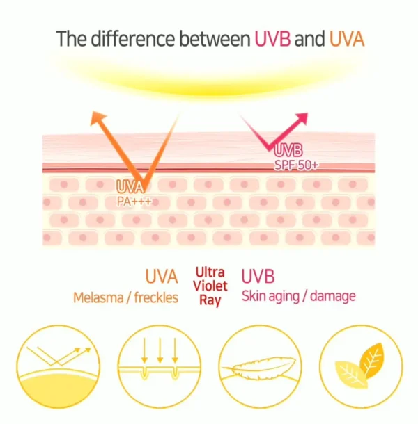Elizavecca M. Piggy Sunscreen Stick UV Defense
